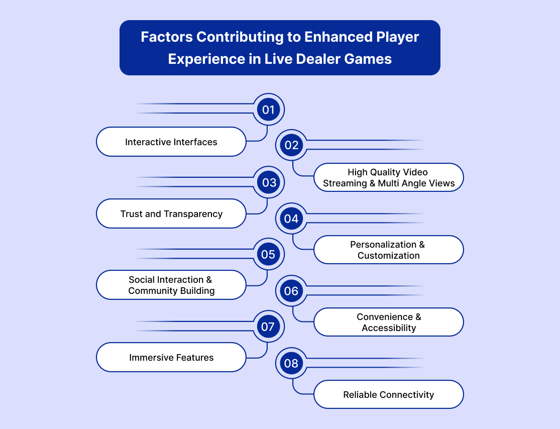 Factors Contributing to Enhanced Player Experience in Live Dealer Games