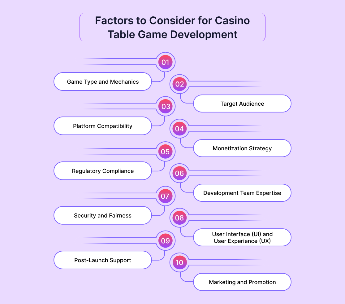 Factors to Consider for Casino Table Game Development