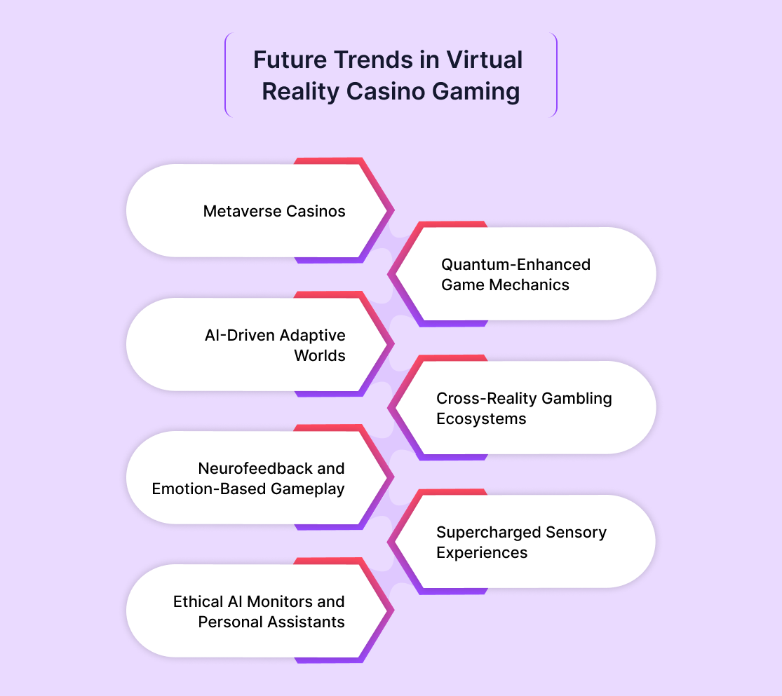 Future Trends in Virtual Reality Casino Gaming