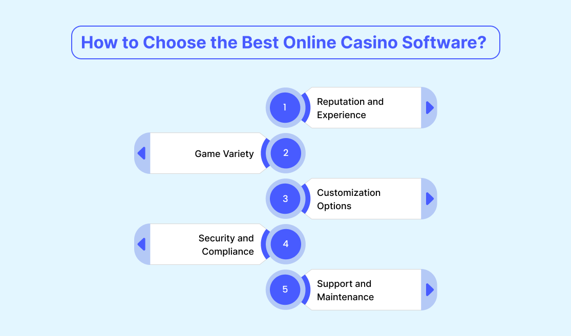 How to Choose the Best Online Casino Software