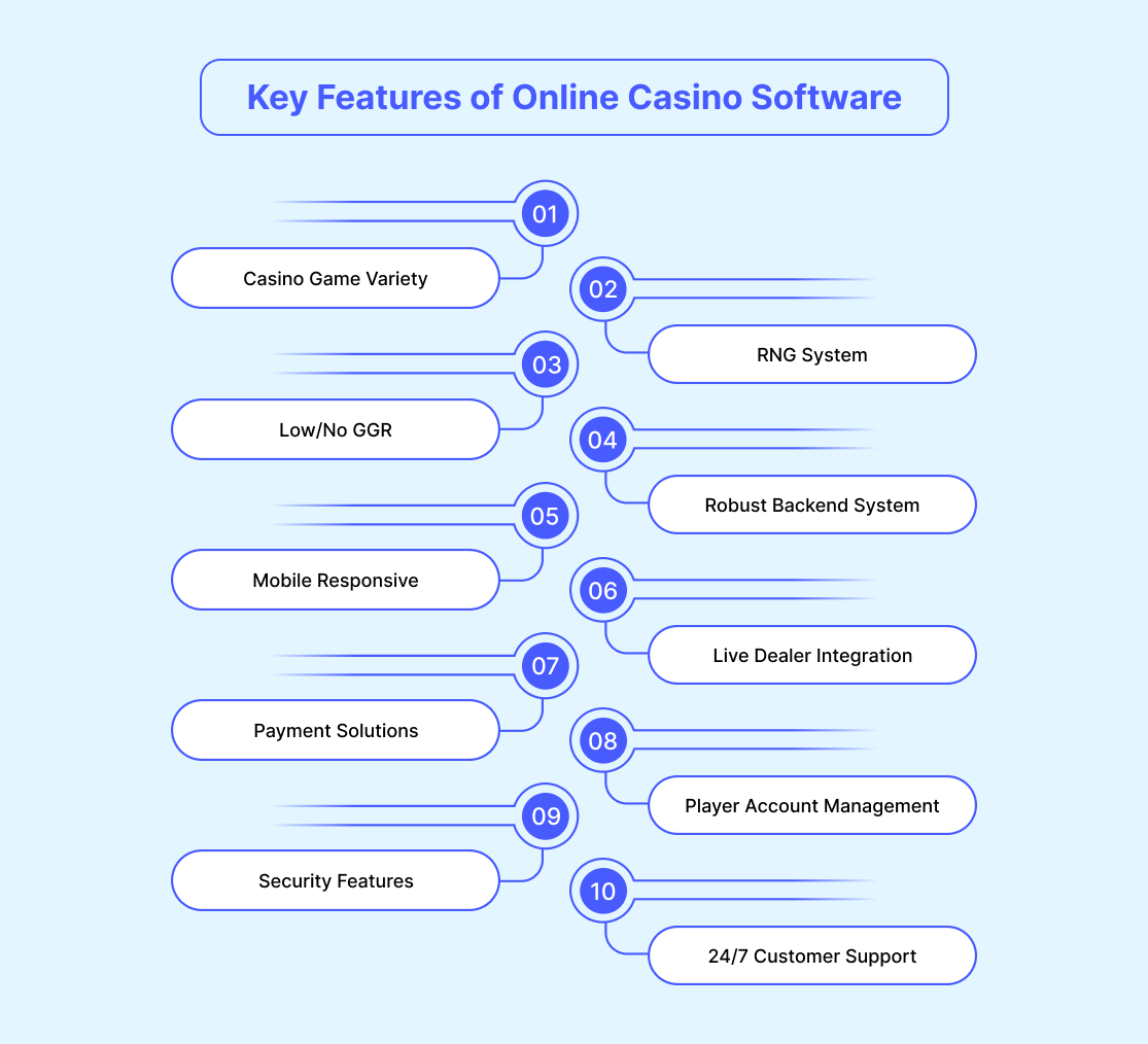 Key Features of Online Casino Software