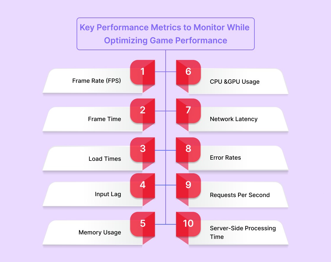 Key Performance Metrics to Monitor While Optimizing Game Performance