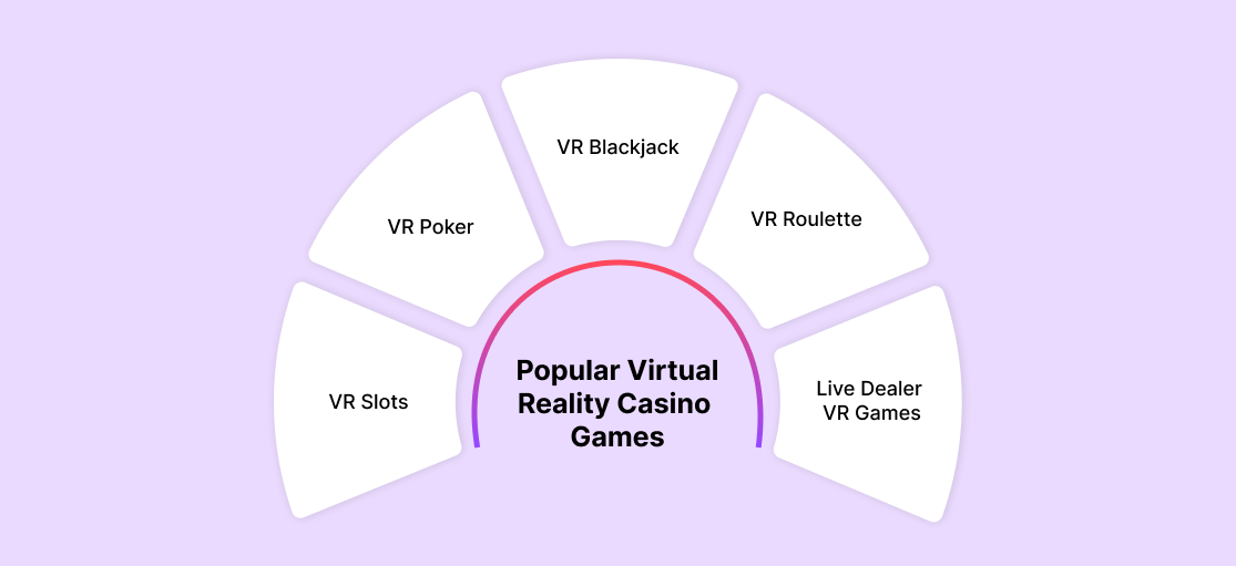 Popular Virtual Reality Casino Games