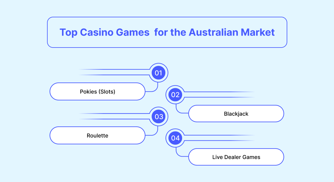 Top Casino Games for the Australian Market