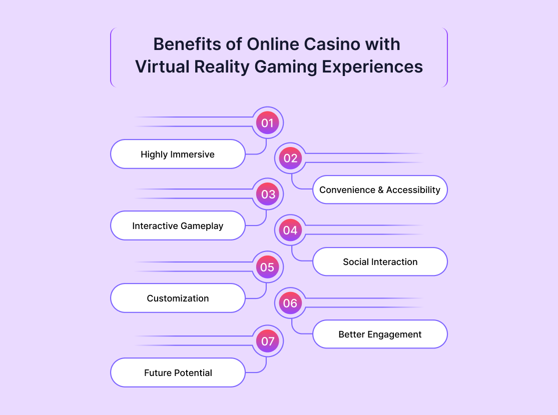 What Are the Advantages of Crypto Casino Software Development