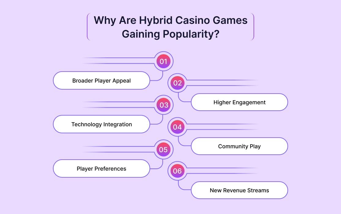 Why Are Hybrid Casino Games Gaining Popularity