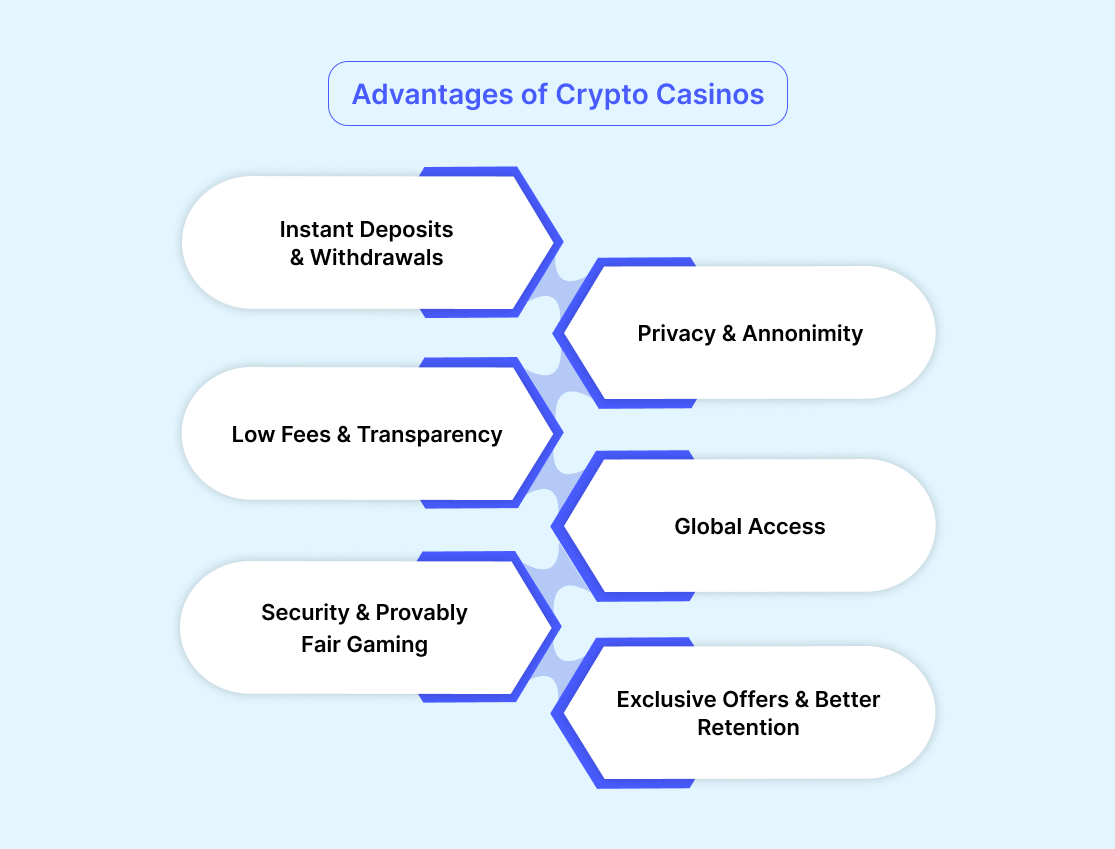 Advantages of Crypto Casinos