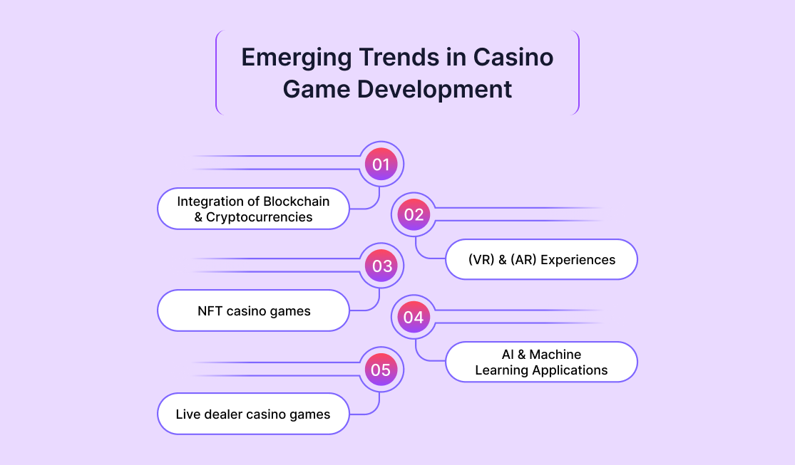 Emerging Trends in Casino Game Development