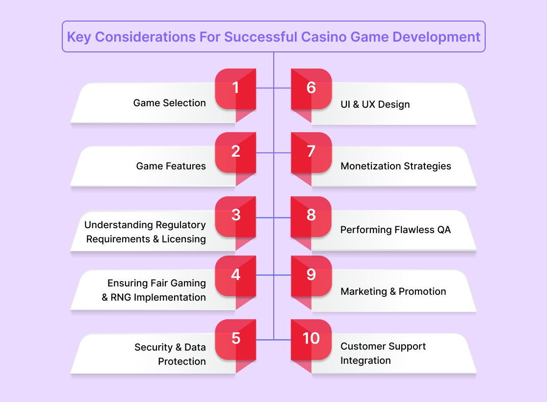 Key Considerations For Successful Casino Game Development