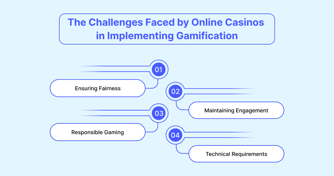 The Challenges Faced by Online Casinos in Implementing Gamification