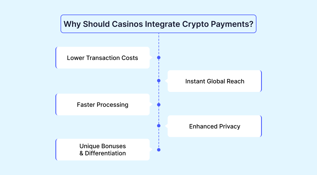 The Role of ChatGPT in Online Casino